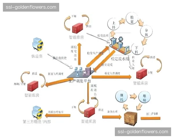 模块化、可插拔的系统设计理念普及 适应快速变化的业务需求