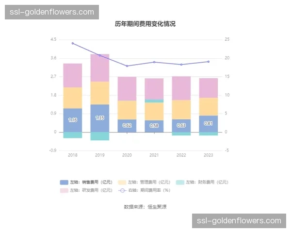 通讯：业余联赛引入简易转换效率统计，参与者称其改变了球队对“成功回合”的定义